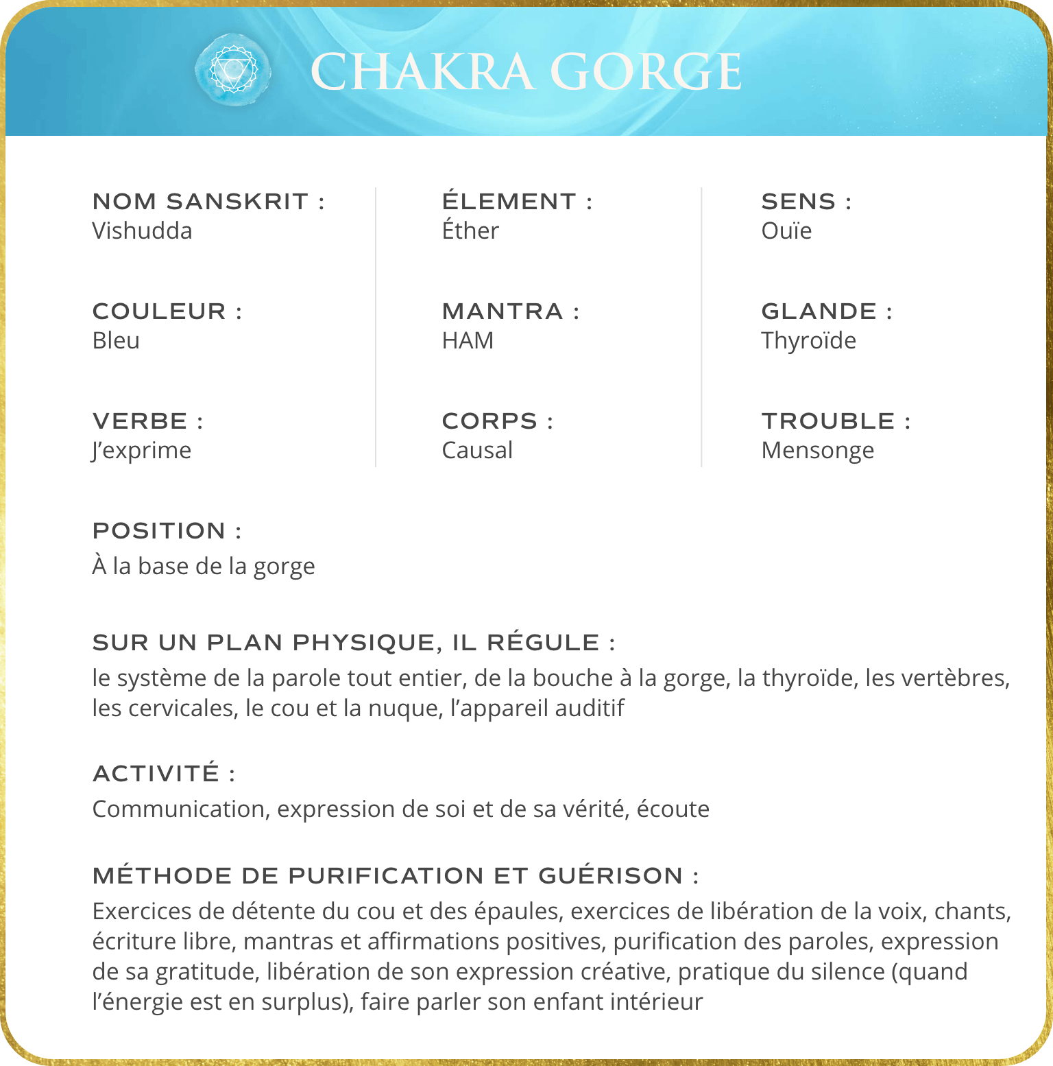 chakra de la gorge signification