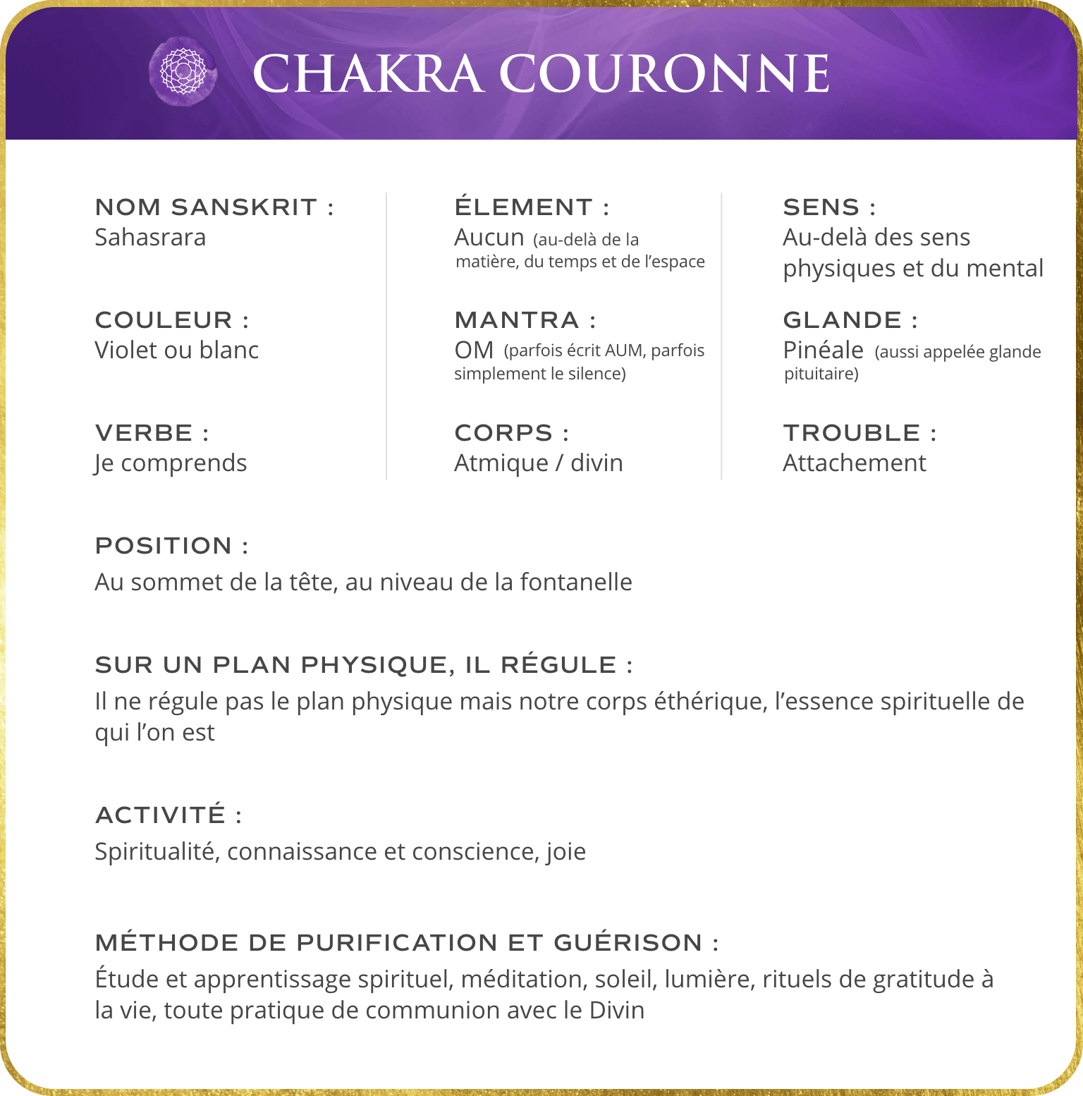 chakra couronne signification